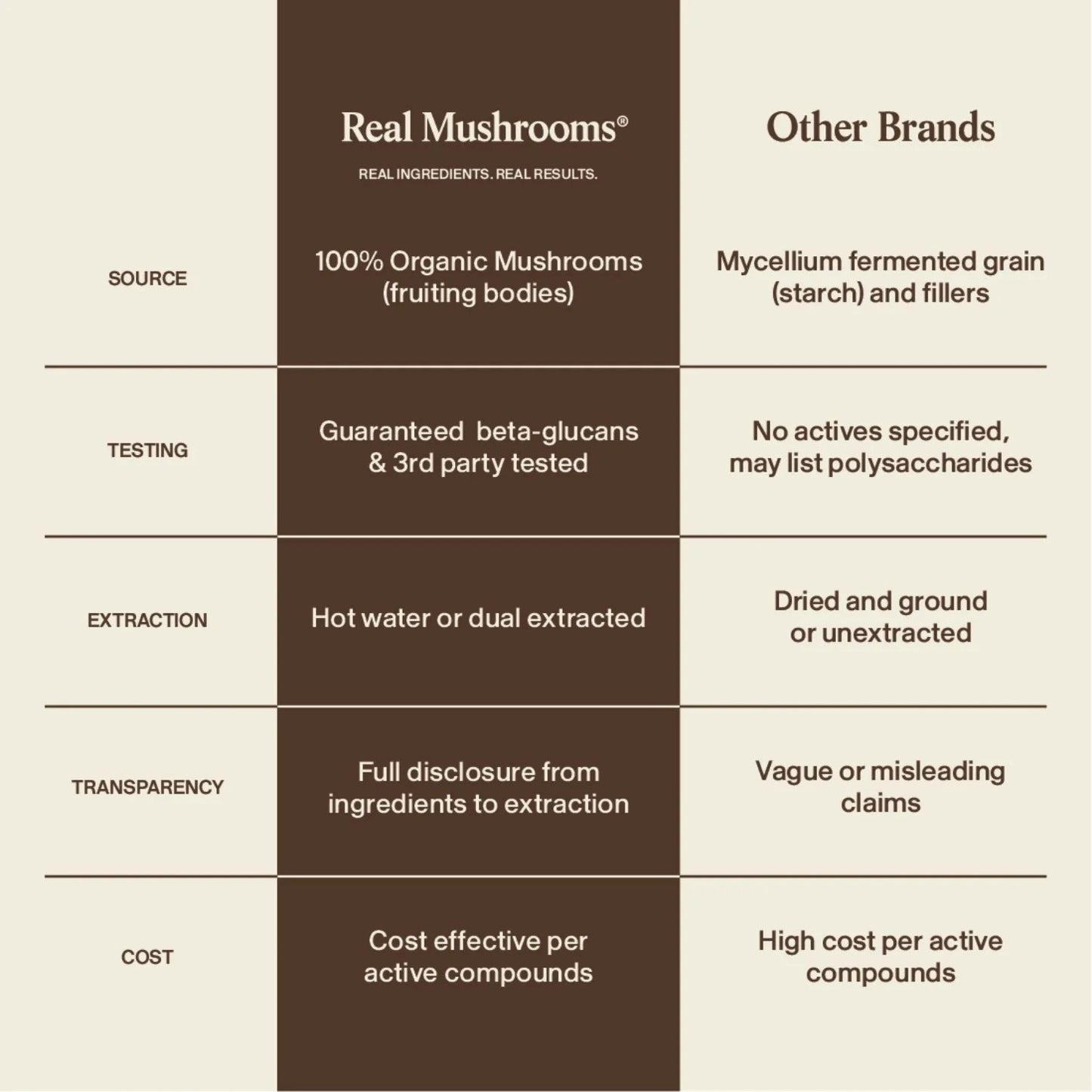 Organic Lion's Mane Extract Capsules 120 Capsules