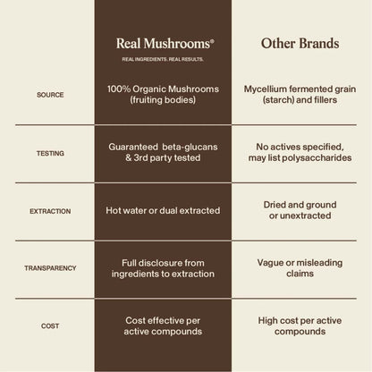 Organic Lion's Mane Extract Capsules 120 Capsules